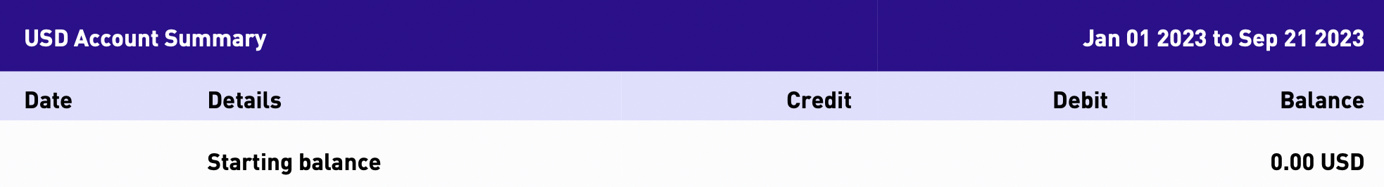 Airwallex transaction table with Date, Details, Credit, Debit, and Balance columns