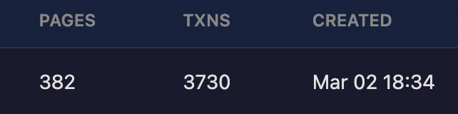 ExactSum dashboard showing 382 pages, 3,730 transactions processed on Mar 02