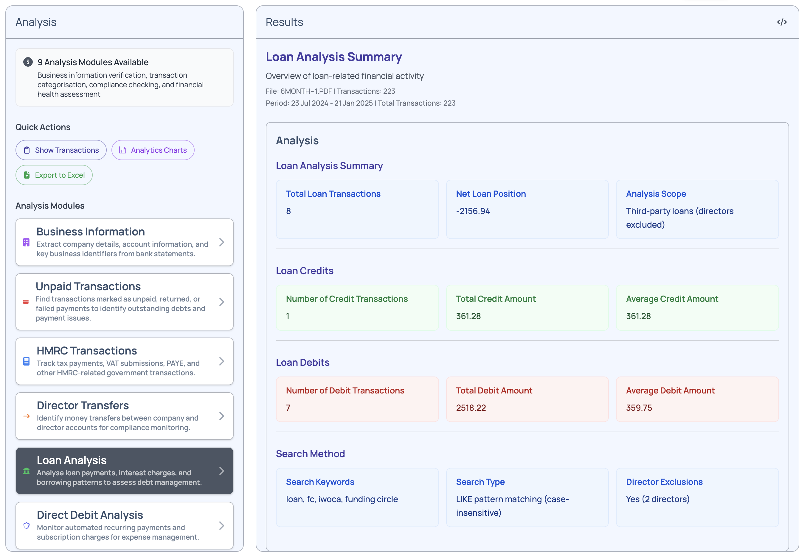 Loan Analysis